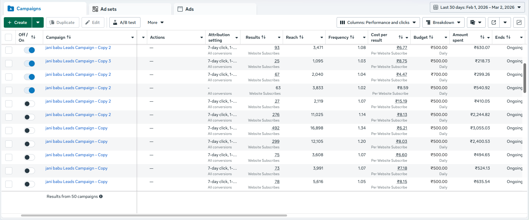 Meta Ads Campaign Results - Multiple campaigns showing leads at ₹6-8.75 cost per result