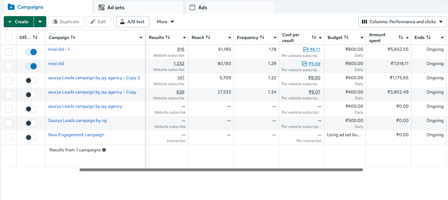 Saurya Leads Campaign - Results showing 916 subscribers at ₹6.17 and other campaign metrics